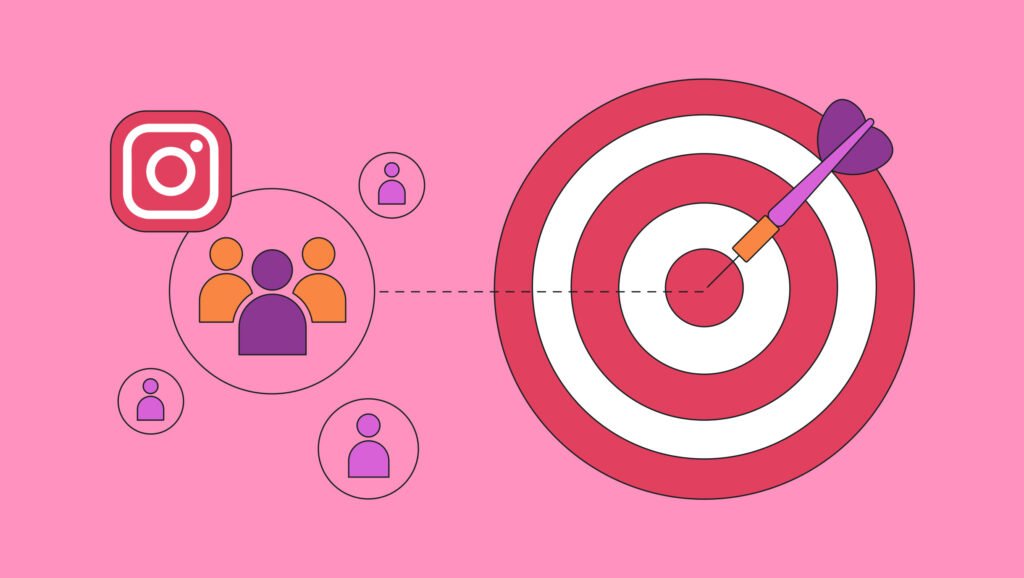Developing Your Instagram Marketing Strategy