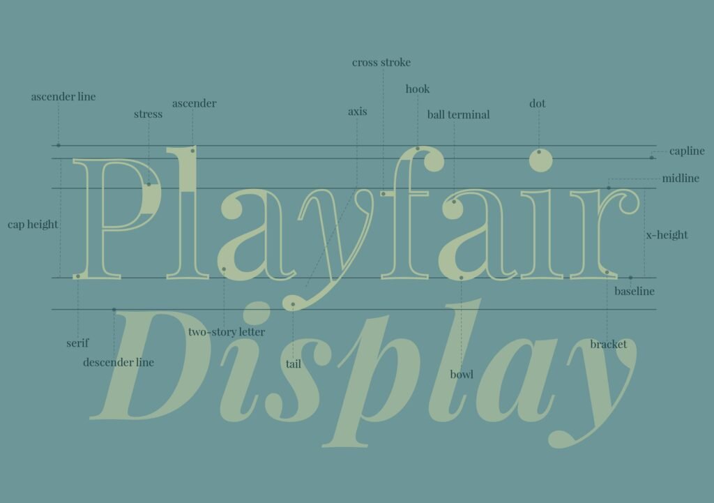 How to Use Playfair Display in Web Design?