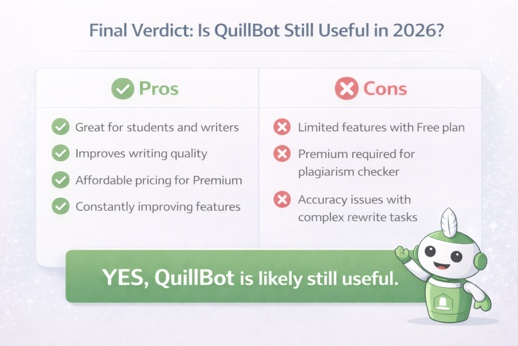 Final verdict on QuillBot AI showing pros and cons and overall usefulness in 2026