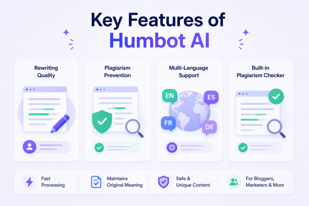 Key features of Humbot AI including rewriting quality, plagiarism prevention, multi-language support, and built-in plagiarism checker.