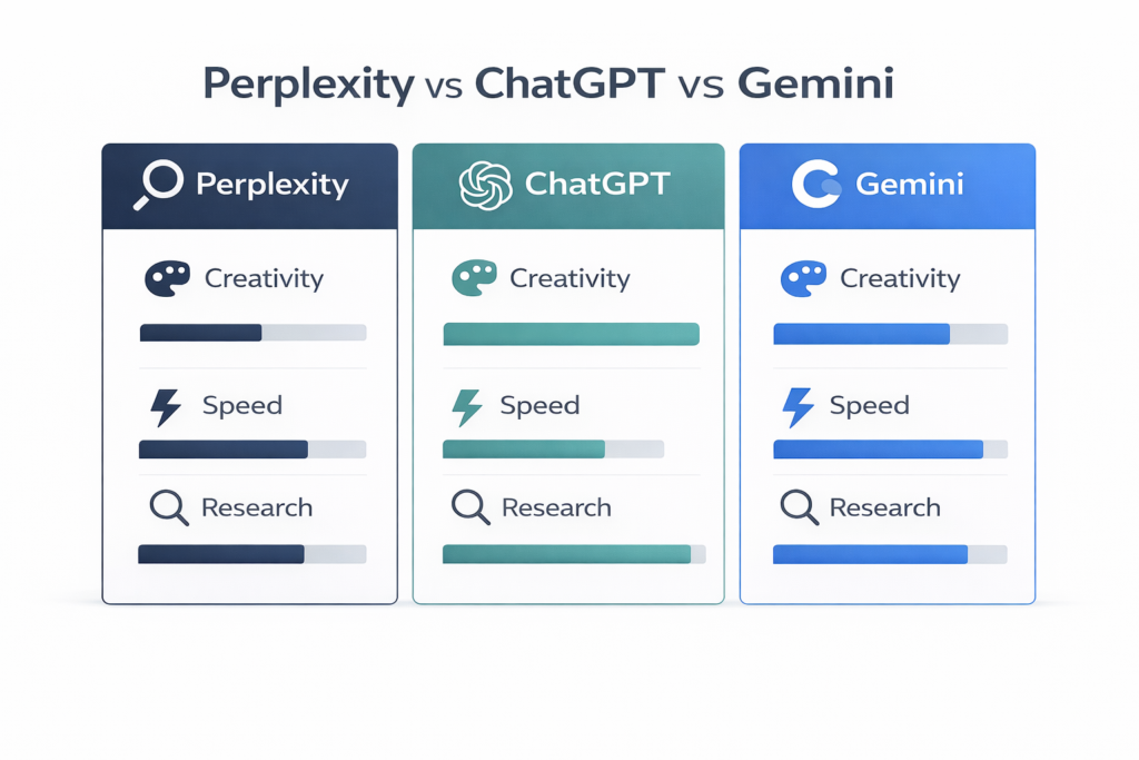 Perplexity vs ChatGPT vs Gemini