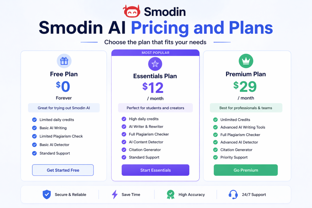 Smodin AI pricing plans showing free and paid options with features and usage limit