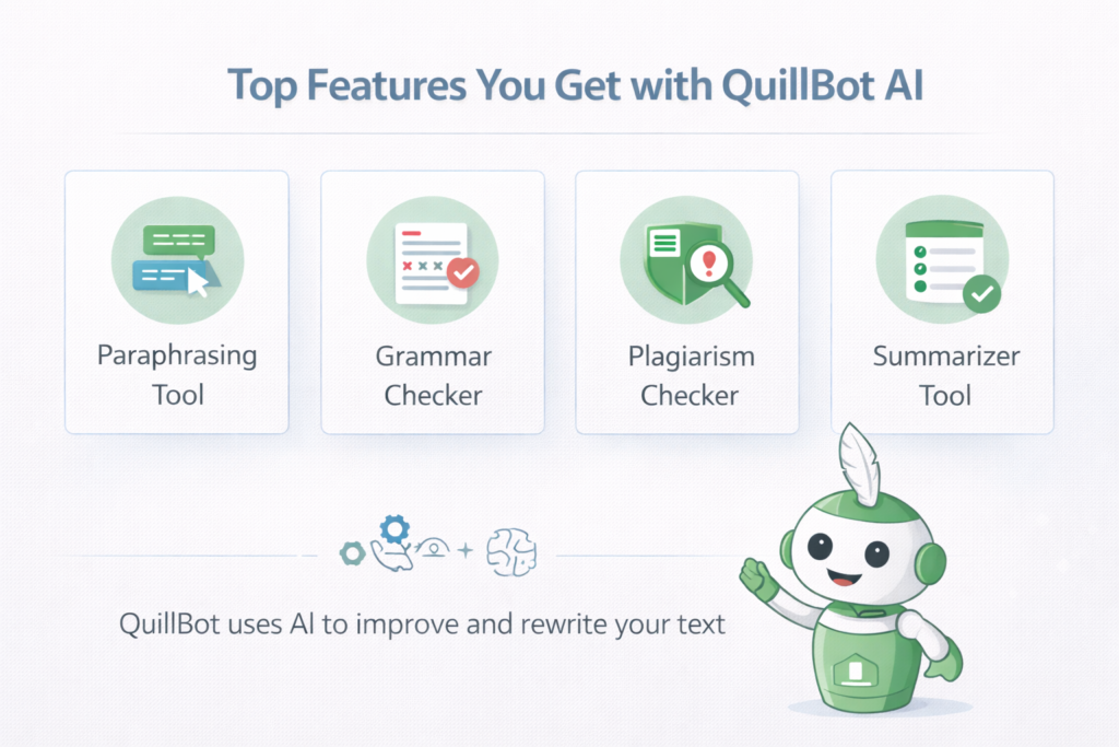 QuillBot AI features infographic showing paraphrasing tool, grammar checker, plagiarism checker, and summarizer